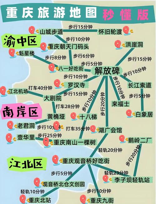 重慶幾線城市?深入解析重慶的城市定位與發展潛力 1 重慶幾線城市