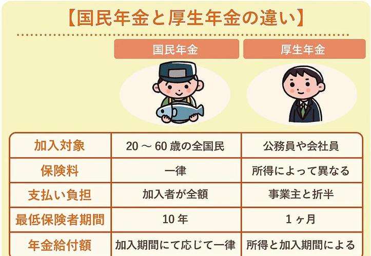 什麼人可以保國民年金