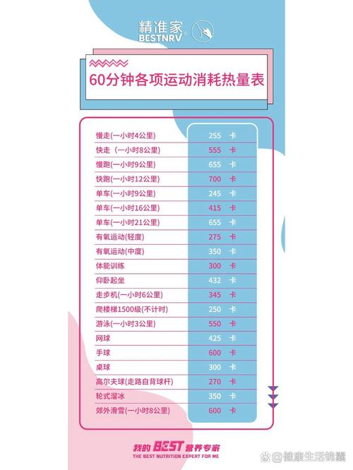 重訓消耗多少熱量