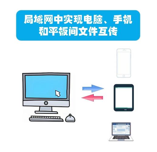 iPhone的檔案怎麼傳到電腦