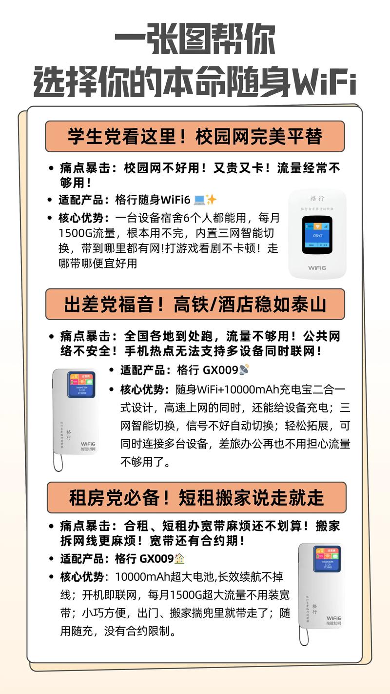 隨身WiFi如何使用