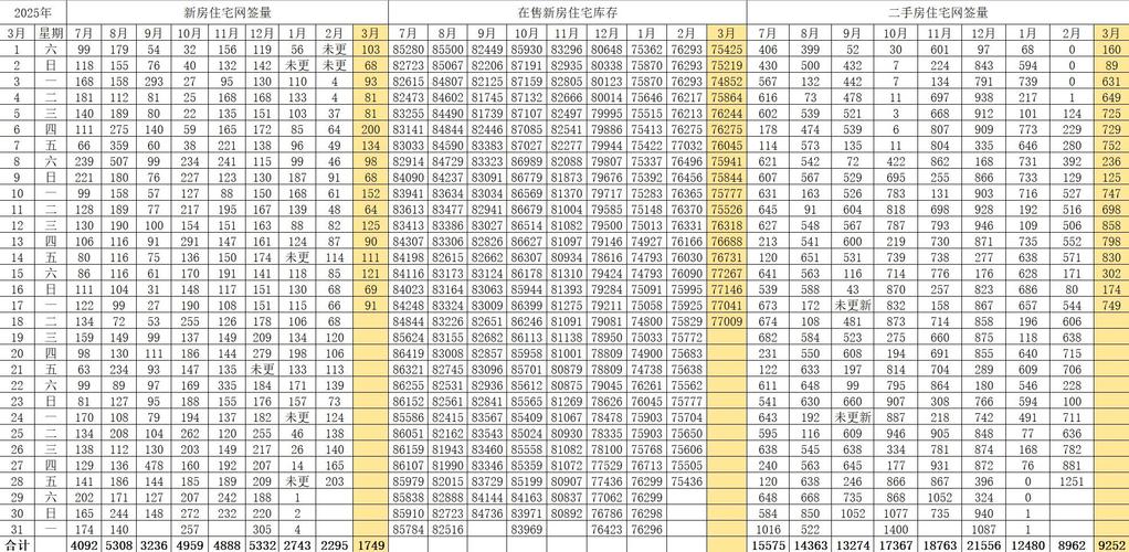 網格數越多越好嗎
