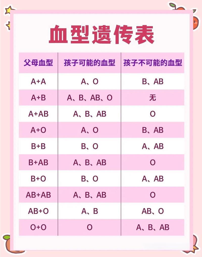 如何查自己的血型