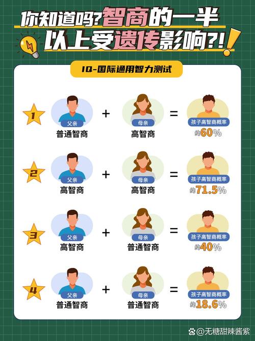 正常人IQ是多少