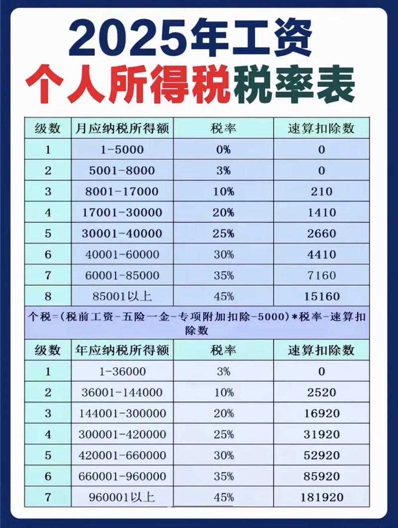 半年六次免稅 怎麼算