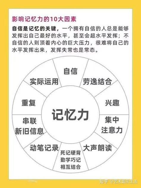 自律神經失調會影響記憶力嗎