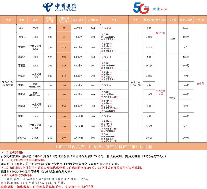 中華電信LTE意思