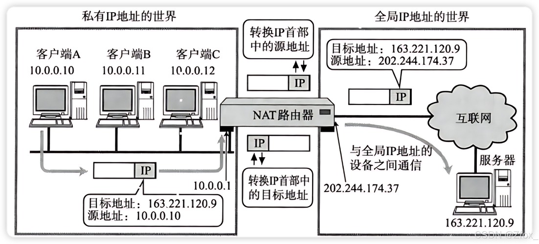 NAT是甚麼意思