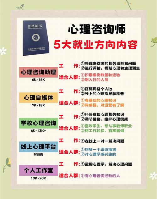 心理師跟諮商師一樣嗎