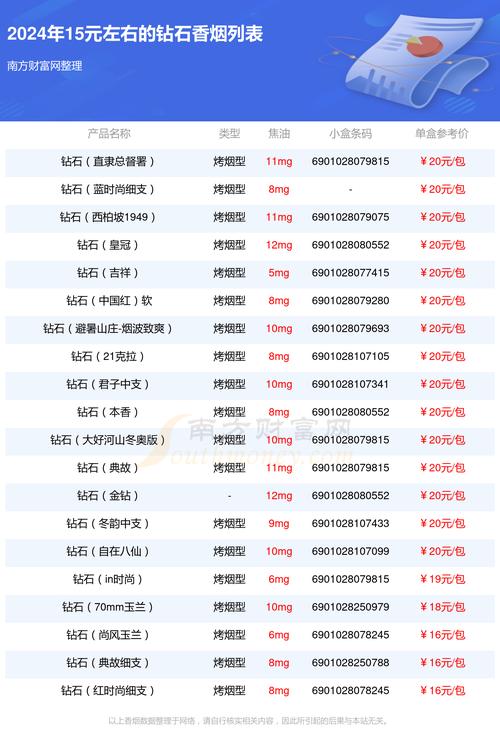 15k多少錢