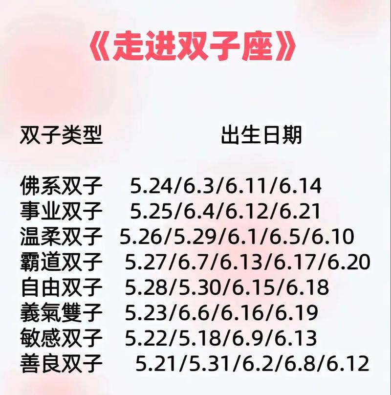 雙子是幾月