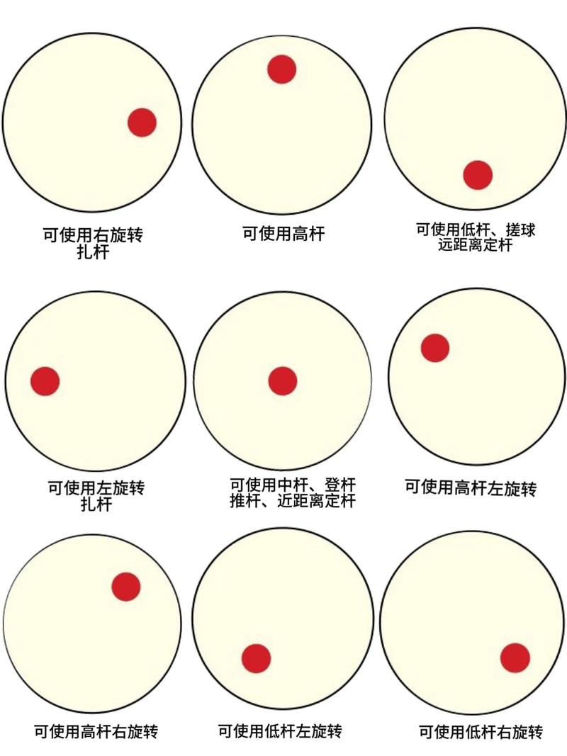 怎麼把球丟遠
