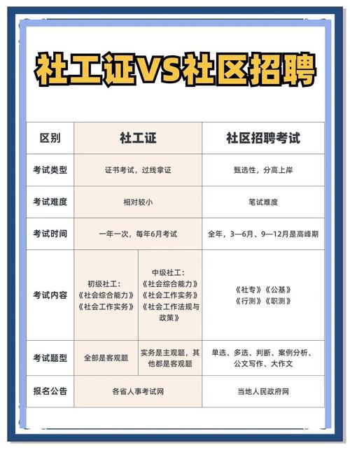 高中畢業可以當社工嗎?了解入門途徑與專業發展的關鍵! 1 高中畢業可以當社工嗎