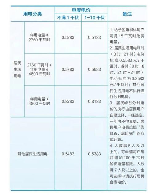 租屋電費怎麼省