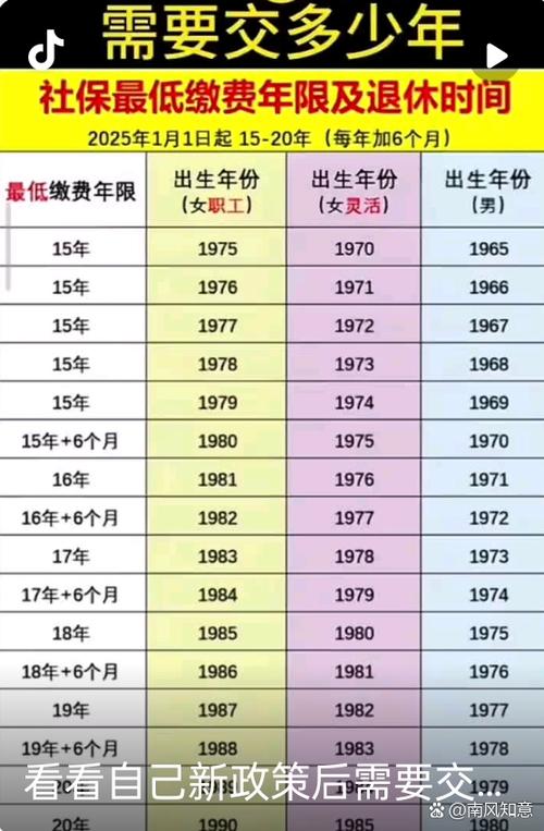 普遍級是幾歲