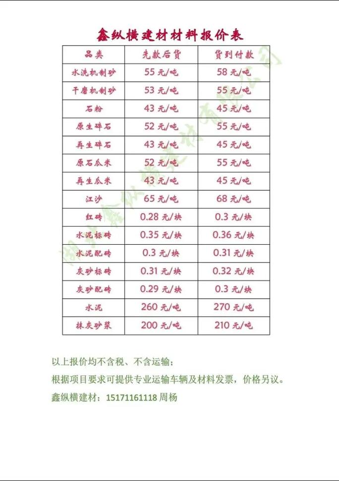 發泡煉石要買多大