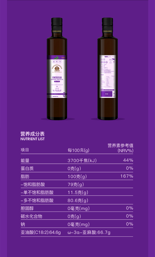 全聯有紫蘇油嗎