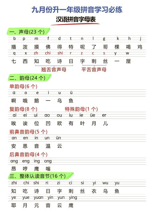 家的注音怎麼拼