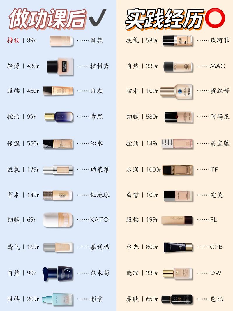 粉底可以用幾年