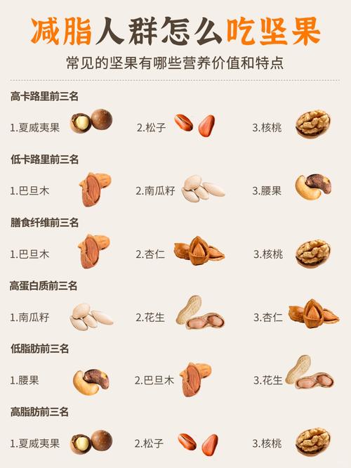 堅果怎麼吃才健康