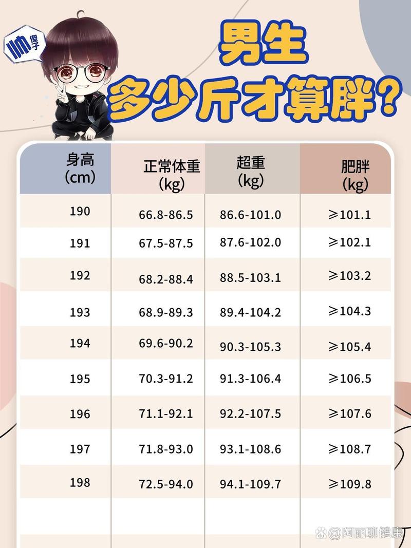 160公分應該要幾公斤