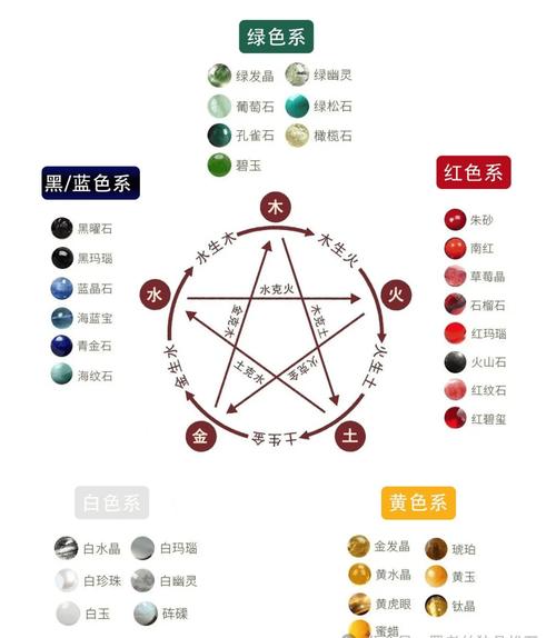 什麼顏色五行屬水