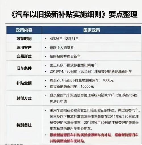 買特斯拉有舊換新補助嗎?2026最新情報與詳細申請攻略 3 買特斯拉有舊換新補助嗎