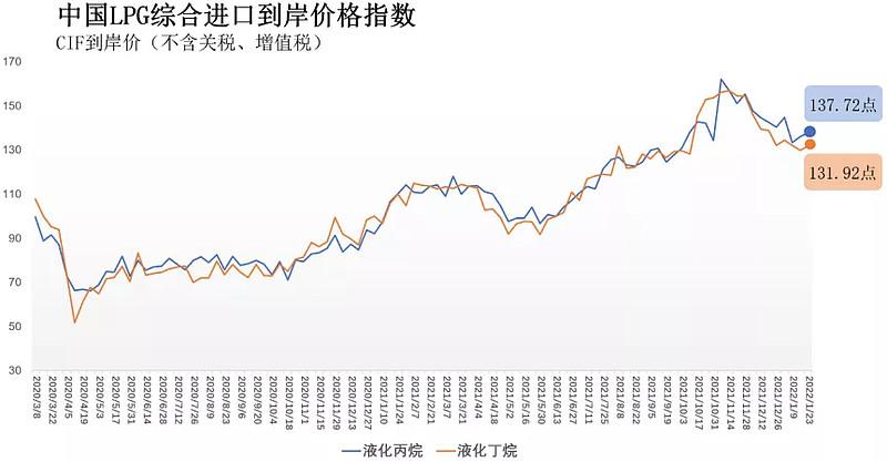 起岸價是什麼?解析海運報價中的關鍵一環,新手也能懂! 3 起岸價是什麼
