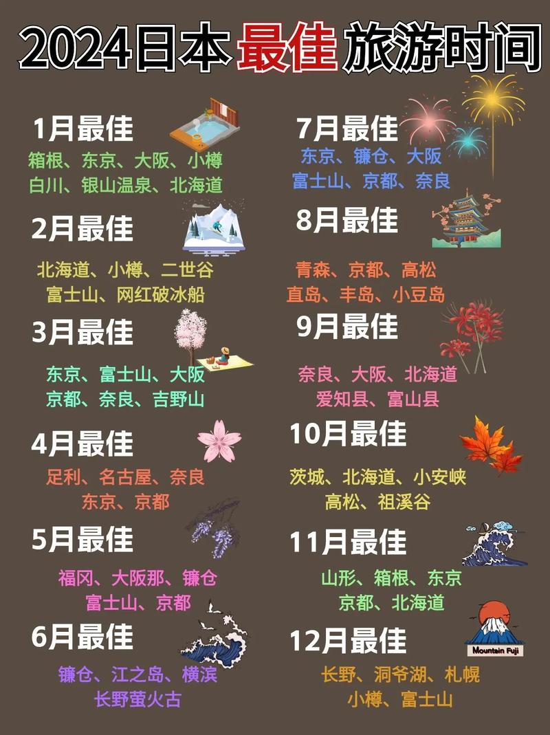 幾月去日本最平