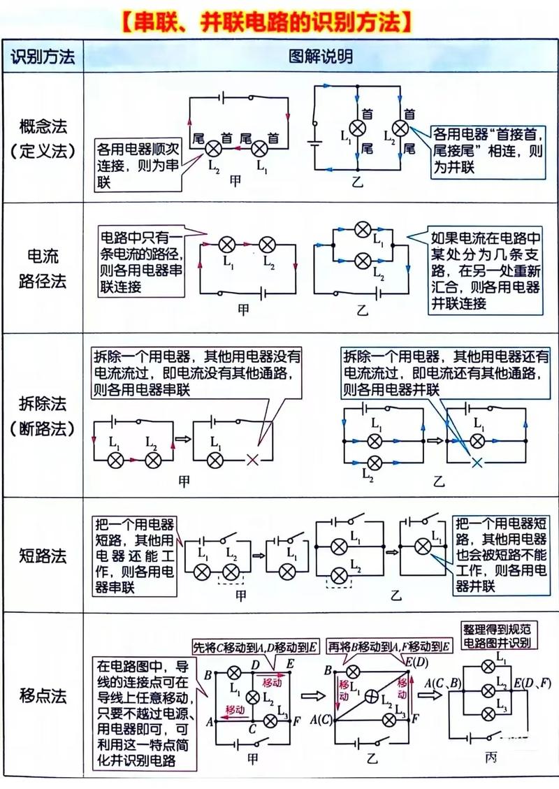 燈泡串聯並聯哪個耗電