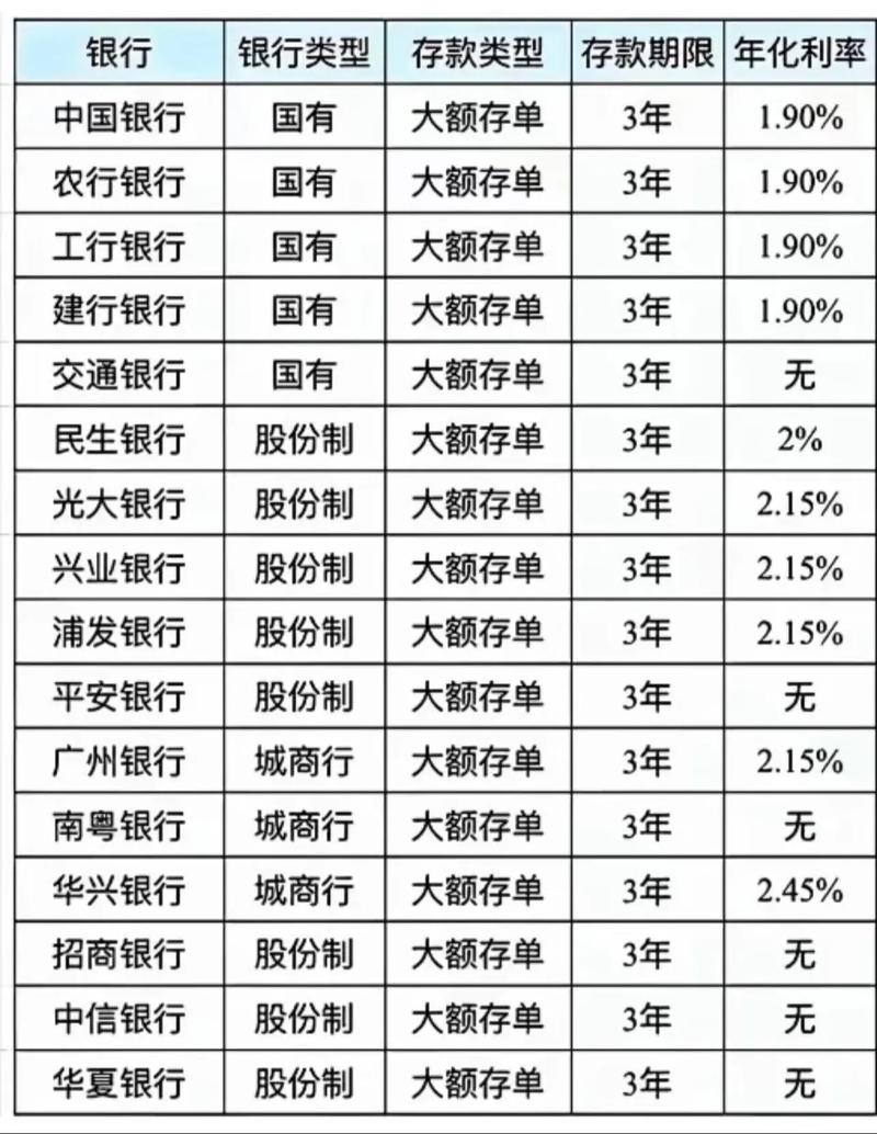 定期定額要停利嗎