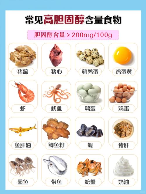 膽固醇高不能吃什麼