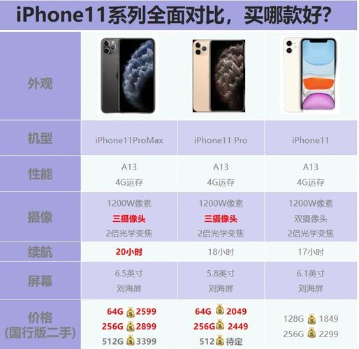 iPhone 11 採用的是幾奈米製程?A13 仿生晶片深度解析 1 iPhone11幾奈米