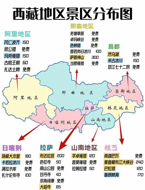 西藏海拔多少