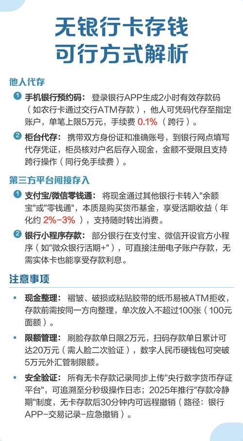 無卡存款會有問題嗎?深入剖析風險與解決方案 1 無卡存款會有問題嗎