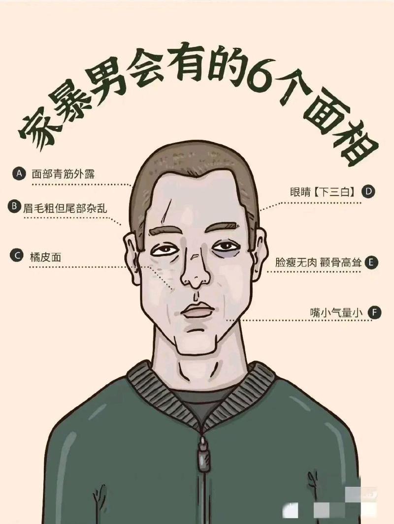 家暴會遺傳嗎