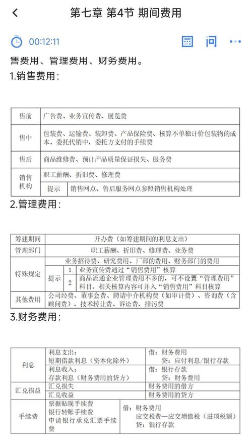管銷費用有哪些