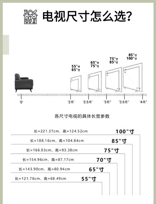 50吋電視最佳觀賞距離