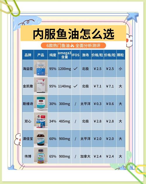 哪些人不能吃魚油