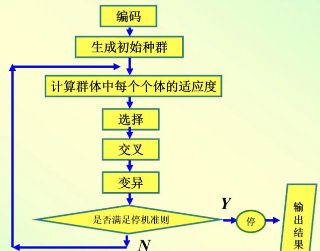 搜尋演算法有哪些:深入解析現代網路搜尋的奧秘 3 搜尋演算法有哪些