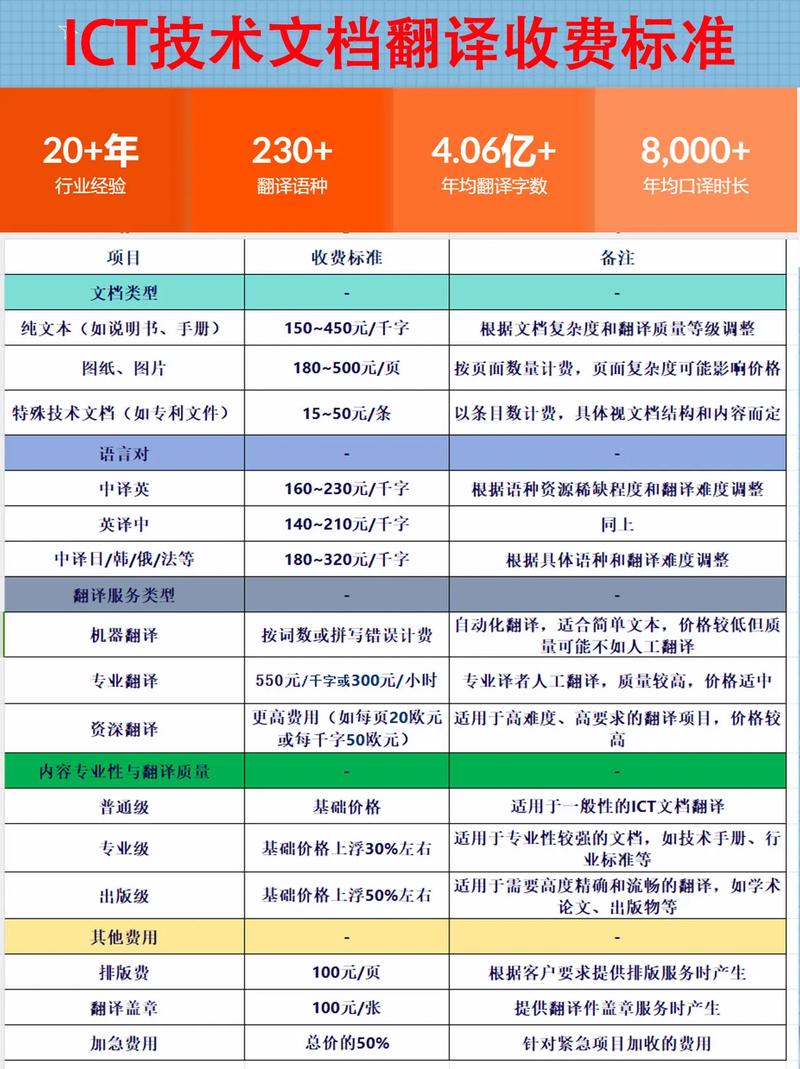 486翻譯筆價格