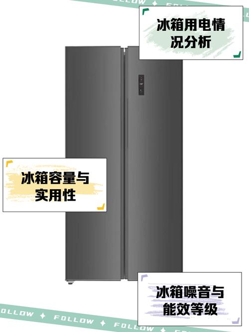 雪櫃要用幾多電