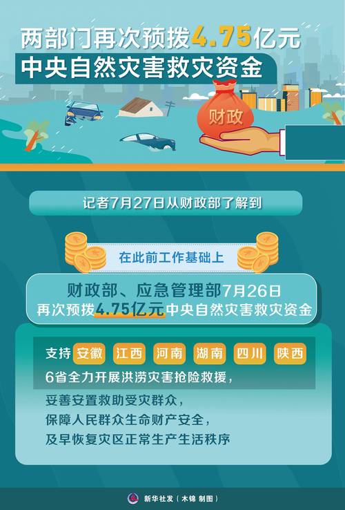 天災有補助嗎?風災、水災、震災等天然災害補助申請全攻略 1 天災有補助嗎