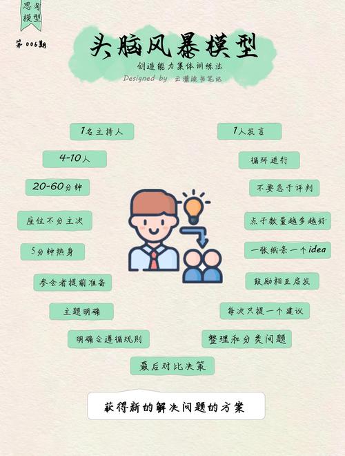 如何讓腦袋運轉