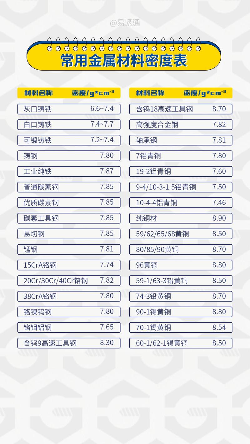 鉛的密度是多少