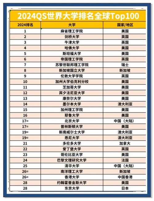 台灣台北大學排名