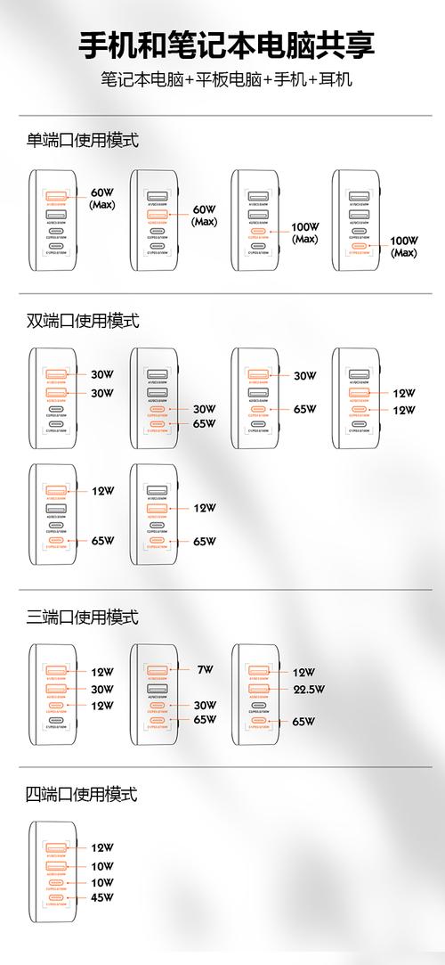 快充規格怎麼看