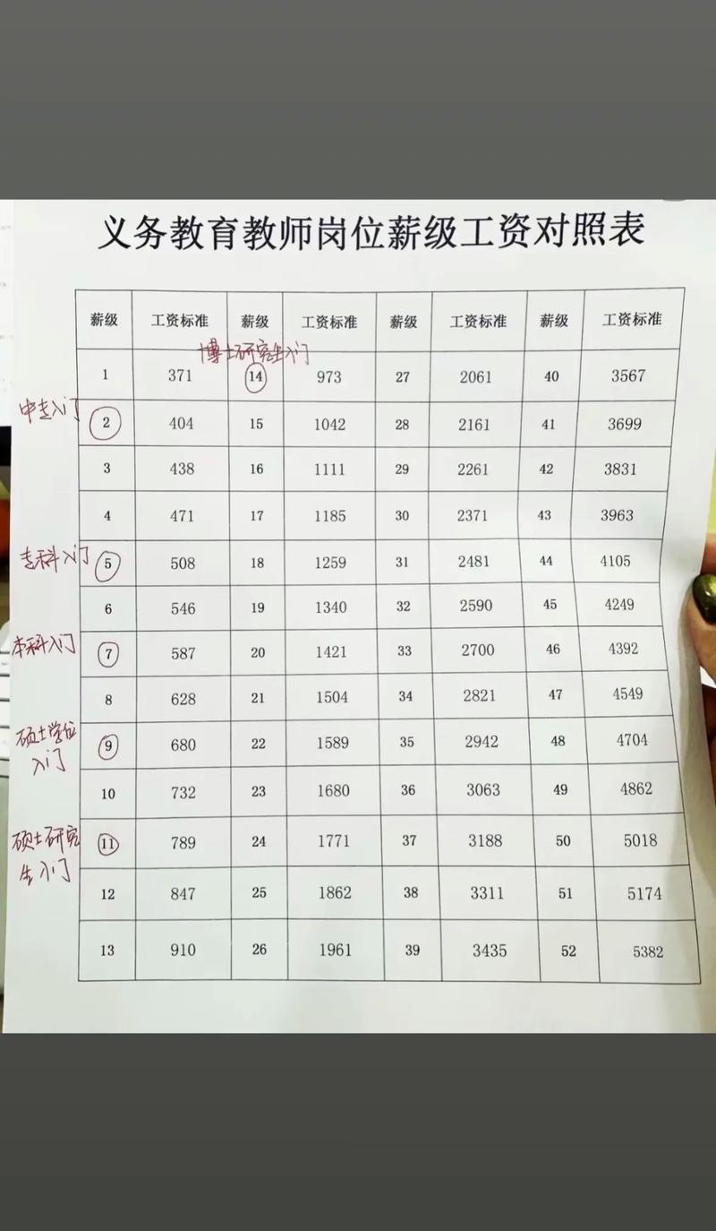 軍公教加薪是多少