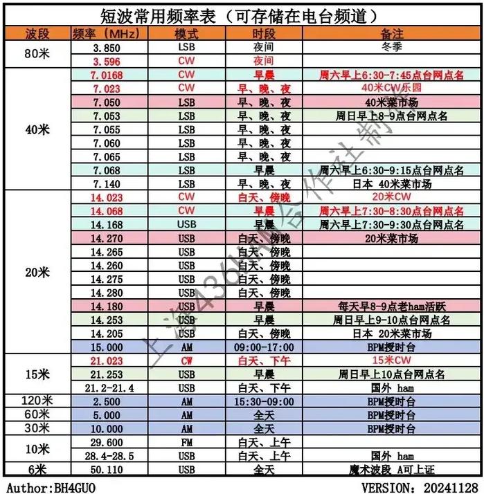 什麼是工作頻率