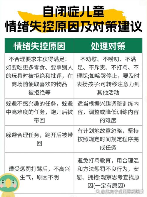 高風險家庭如何通報